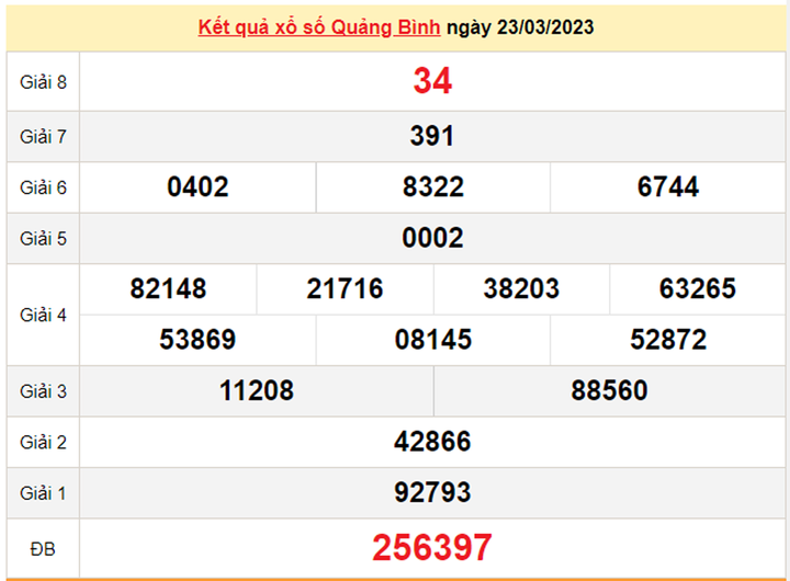 Kết quả xổ số Quảng Bình hôm nay 6/4 - XSQB 6/4/2023 - 2