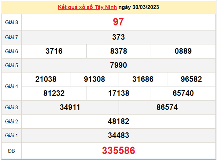 XSTN 6/4/2023 - Kết quả xổ số Tây Ninh hôm nay 6/4 - 1