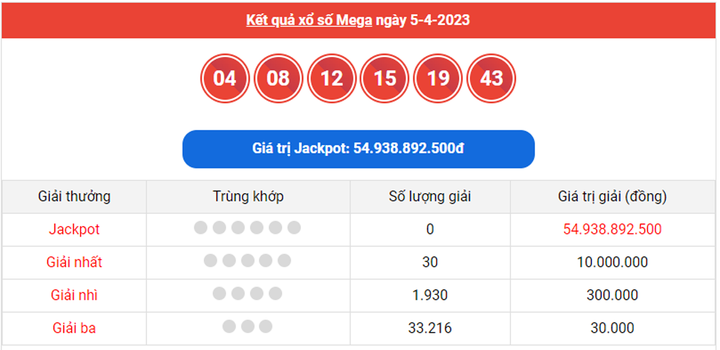 Vietlott Mega 6/45 7/4 - Kết quả xổ số Vietlott hôm nay 7/4/2023 - 1