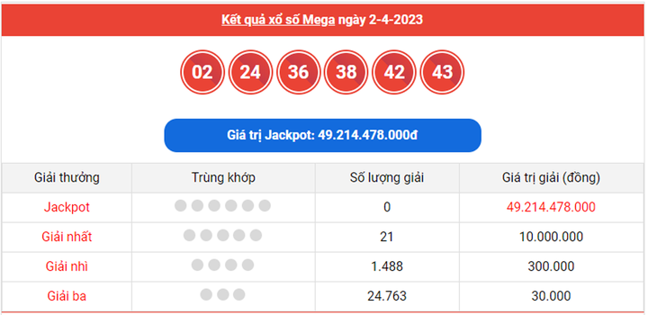 Vietlott Mega 6/45 7/4 - Kết quả xổ số Vietlott hôm nay 7/4/2023 - 2