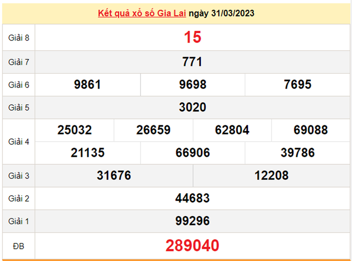 XSGL 7/4 - Kết quả xổ số Gia Lai hôm nay 7/4/2023 - 1