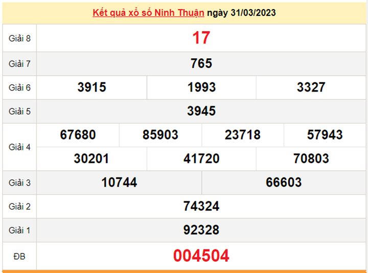 Kết quả xổ số Ninh Thuận hôm nay 7/4 - XSNT 7/4/2023 - 1