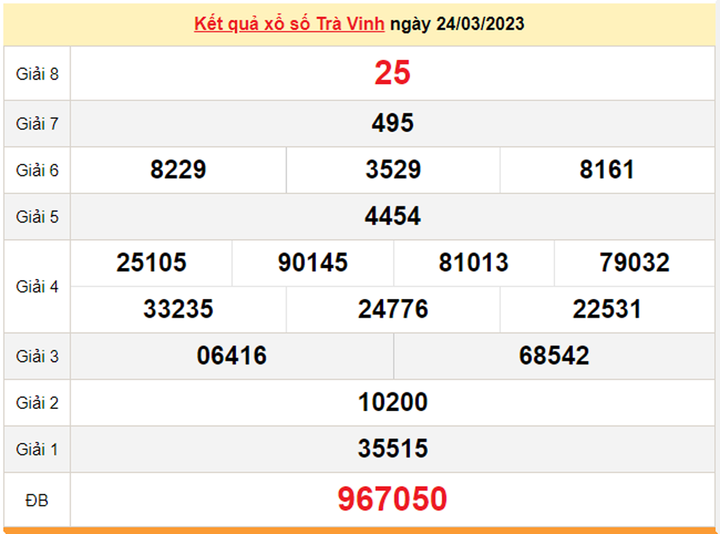 Xổ số Trà Vinh 7/4/2023 - Kết quả XSTV hôm nay 7/4 - 2