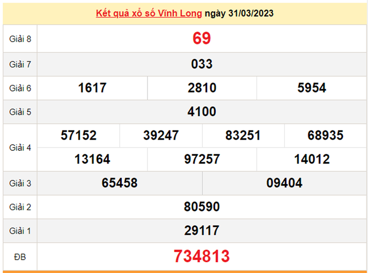 Xổ số Vĩnh Long 7/4/2023 - Kết quả XSVL hôm nay 7/4 - 1
