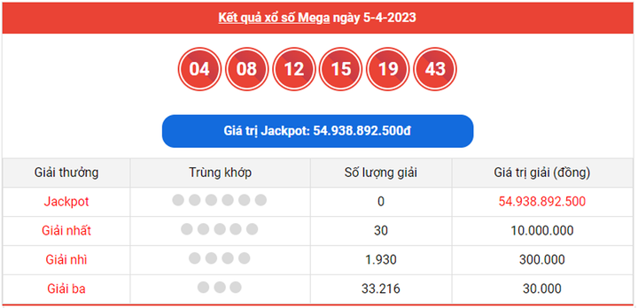 Trực tiếp kết quả xổ số Vietlott hôm nay 9/4/2023 - Vietlott Mega 6/45 9/4 - 2