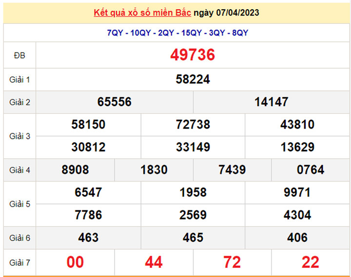 Xổ số miền Bắc 9/4 - Kết quả XSMB hôm nay 9/4/2023 - 1