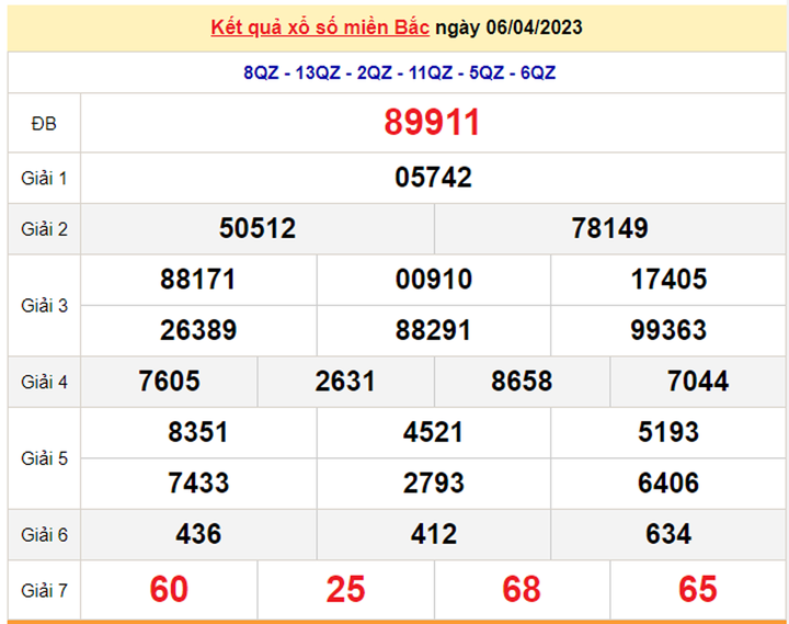 Xổ số miền Bắc 9/4 - Kết quả XSMB hôm nay 9/4/2023 - 2