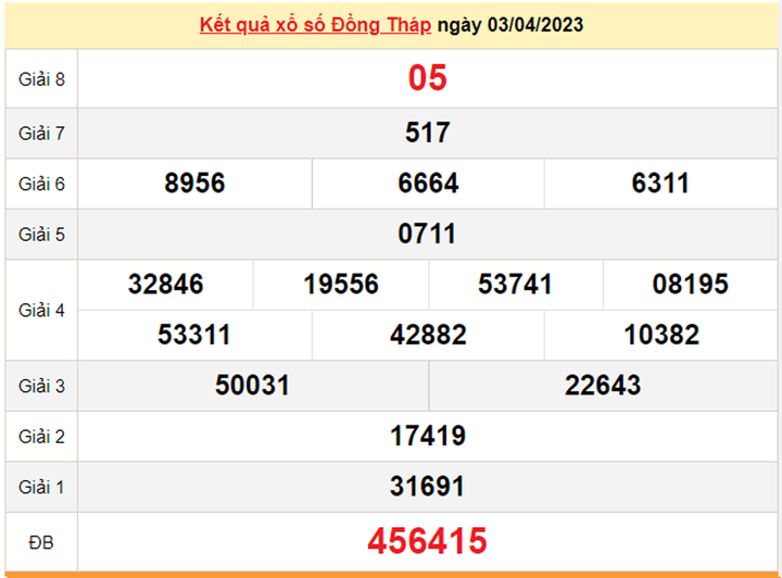 XSDT 10/4 - Kết quả xổ số Đồng Tháp hôm nay 10/4/2023 - 1
