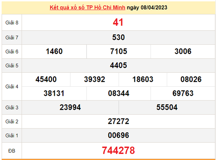 Kết quả xổ số TP.HCM thứ Hai 10/4 - XSHCM 10/4/2023 - 1