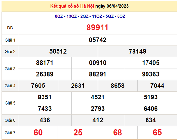 Trực tiếp kết quả xổ số Hà Nội thứ Hai 10/4/2023 - XSHN 10/4 - 1