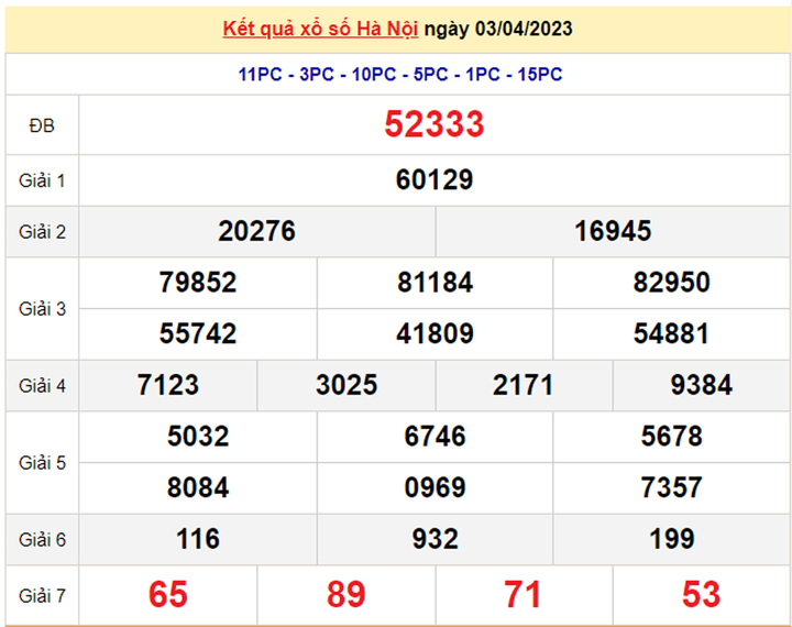 Trực tiếp kết quả xổ số Hà Nội thứ Hai 10/4/2023 - XSHN 10/4 - 2