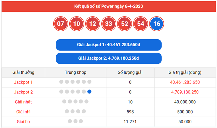 Vietlott Power 6/55 11/4 - Kết quả xổ số Vietlott hôm nay 11/4/2023 - 2
