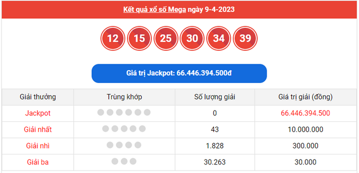 Vietlott Power 6/55 11/4 - Kết quả xổ số Vietlott hôm nay 11/4/2023 - 3