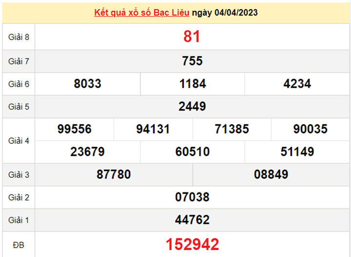 Kết quả XSBL hôm nay 11/4/2023 - Xổ số Bạc Liêu 11/4 - 1