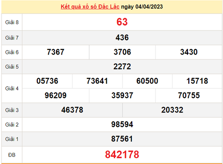 Kết quả xổ số Đắk Lắk hôm nay 11/4 - XSDLK 11/4/2023
