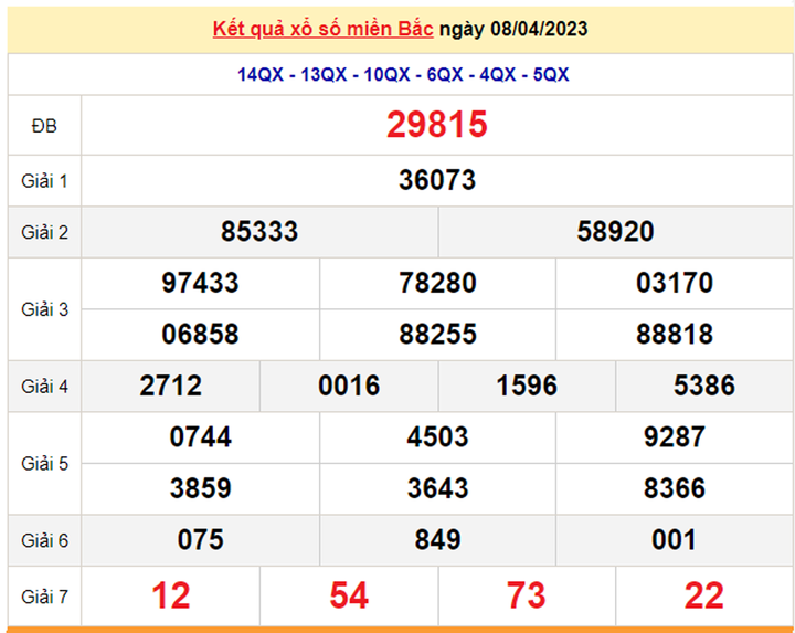 Xổ số miền Bắc 11/4 - Kết quả XSMB hôm nay 11/4/2023 - 2