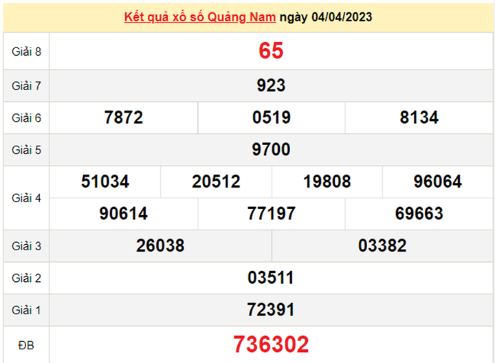 XSQNA 11/4/2023 - Kết quả xổ số Quảng Nam hôm nay 11/4 - 1