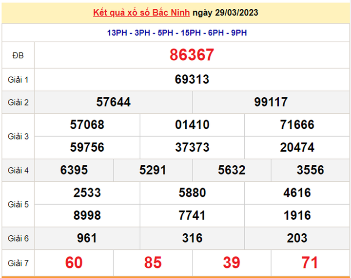 Trực tiếp kết quả xổ số Bắc Ninh thứ Tư 12/4/2023 - XSBN 12/4 - 2