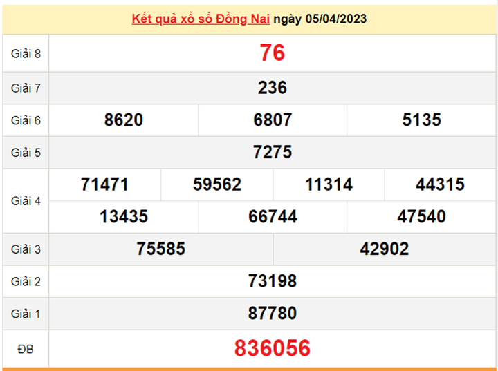 Kết quả XSDN hôm nay 12/4 - Xổ số Đồng Nai 12/4/2023 - 1