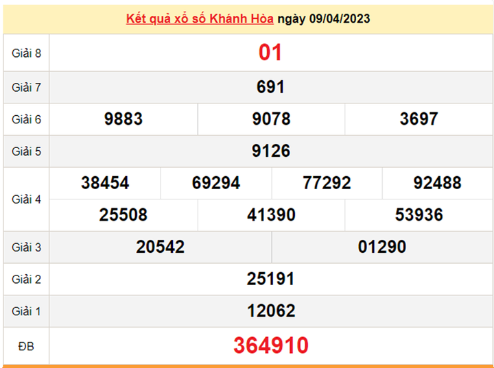 Xổ số Khánh Hòa 12/4/2023 - Kết quả XSKH hôm nay 12/4 - 1
