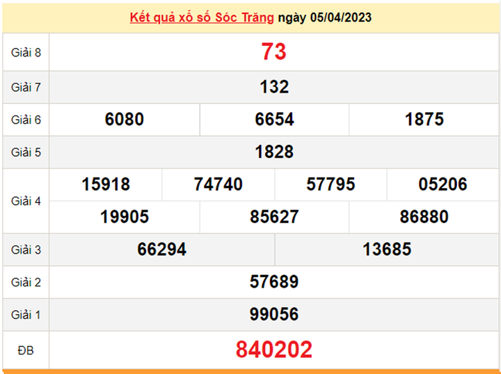 XSST 12/4/2023 - Kết quả xổ số Sóc Trăng hôm nay 12/4 - 1