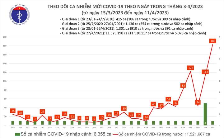Chuyên gia nêu lý do ca mắc COVID-19 tăng trở lại - 2