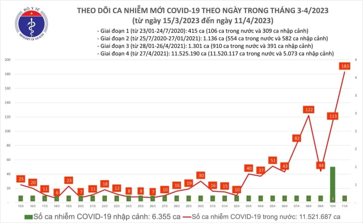 Ca mắc COVID-19 tăng trở lại, nhiều ca thở máy: Chuyên gia nhận định thế nào? - 2