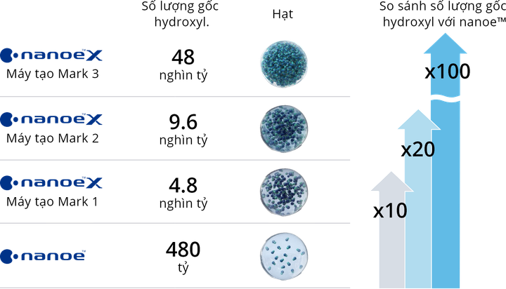 Panasonic ra mắt dòng điều hòa tích hợp công nghệ lọc khí nanoe™️ X thế hệ 3 - 1