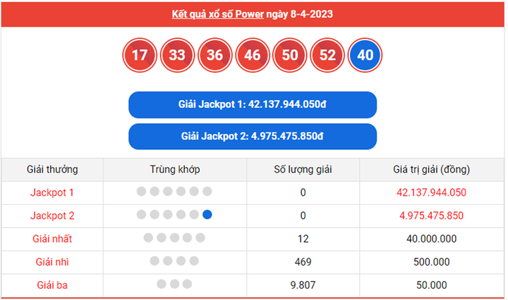 Vietlott Power 6/55 13/4 - Kết quả xổ số Vietlott hôm nay 13/4/2023 - 2