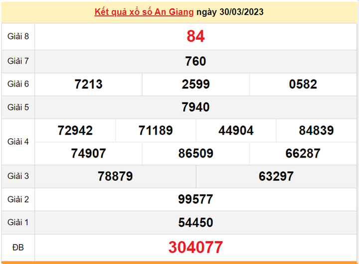 Kết quả xổ số An Giang hôm nay 13/4 - XSAG 13/4/2023 - 2