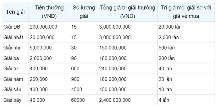 Kết quả xổ số Hải Phòng hôm nay 14/4 - XSHP 14/4/2023 - 3