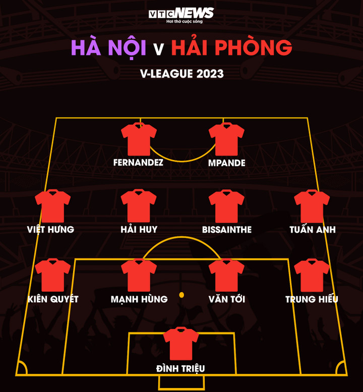 Trực tiếp bóng đá Hà Nội FC 3-0 Hải Phòng: Lucao lập siêu phẩm - 10