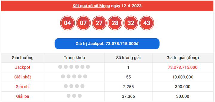 Trực tiếp kết quả xổ số Vietlott hôm nay 14/4/2023 - Vietlott Mega 6/45 14/4 - 1