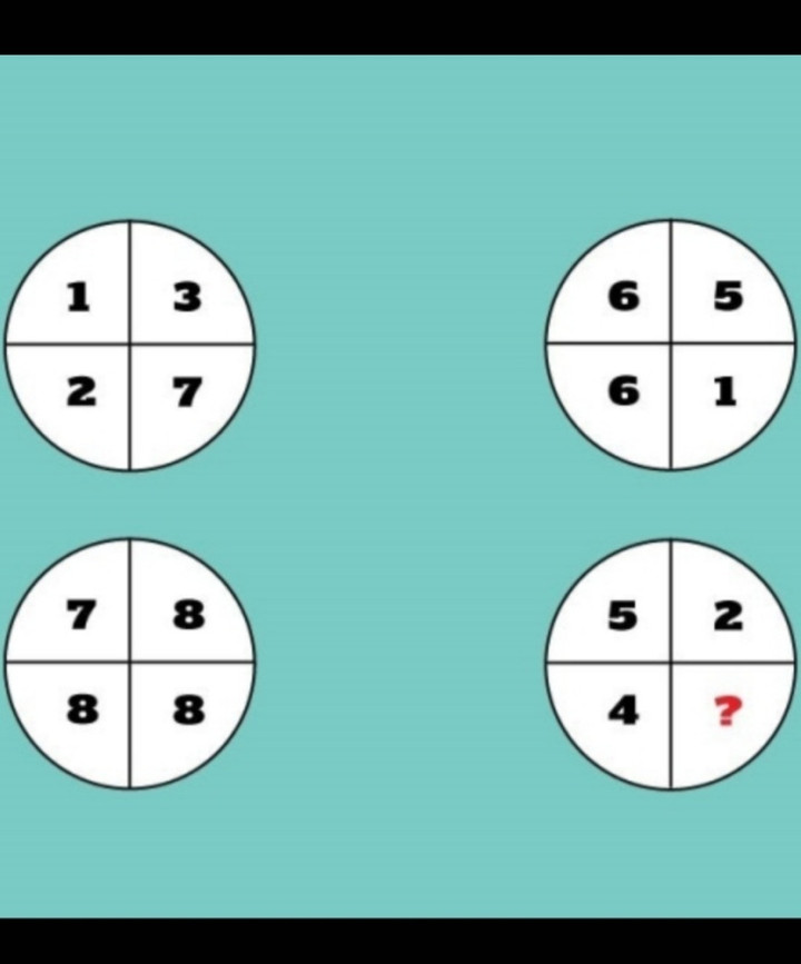 Thử thách IQ: Đố bạn 1 phút tìm được số còn thiếu trong ảnh - 1
