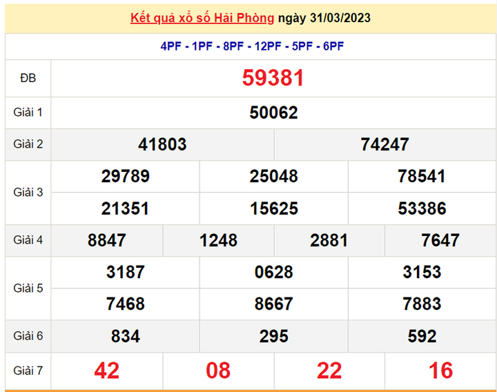 Kết quả xổ số Hải Phòng hôm nay 14/4 - XSHP 14/4/2023 - 2