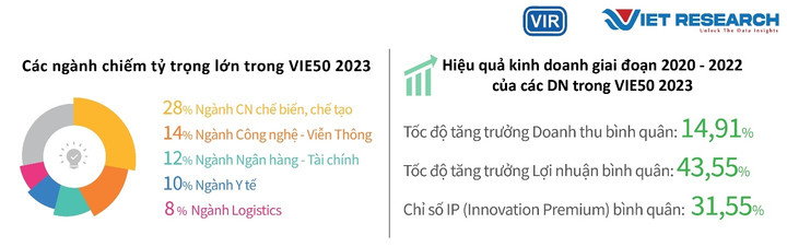 Công bố danh sách Top 50 doanh nghiệp sáng tạo và kinh doanh hiệu quả - 2
