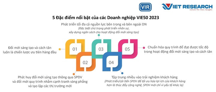 Công bố danh sách Top 50 doanh nghiệp sáng tạo và kinh doanh hiệu quả - 3