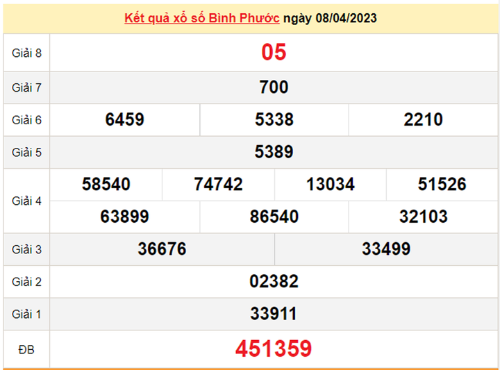 XSBP 15/4 - Kết quả xổ số Bình Phước hôm nay 15/4/2023 - 1