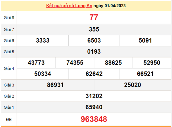 Xổ số Long An 15/4/2023 - Kết quả XSLA hôm nay 15/4 - 2