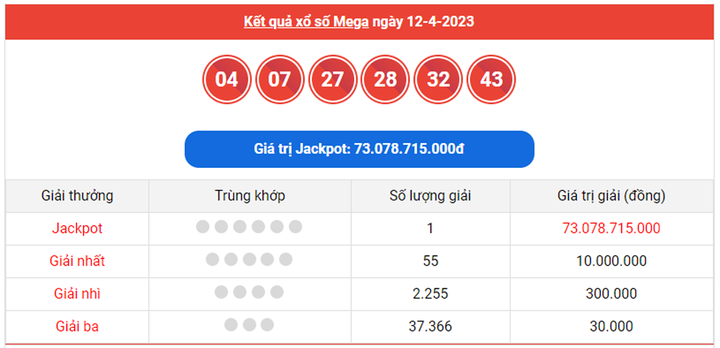 Trực tiếp kết quả xổ số Vietlott hôm nay 16/4/2023 - Vietlott Mega 6/45 16/4 - 2