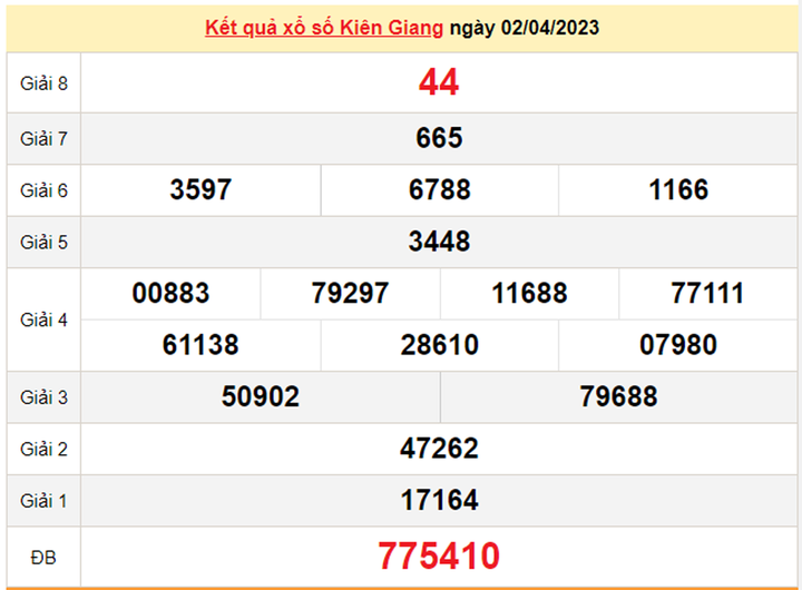XSKG 16/4/2023 - Kết quả xổ số Kiên Giang hôm nay 16/4 - 2