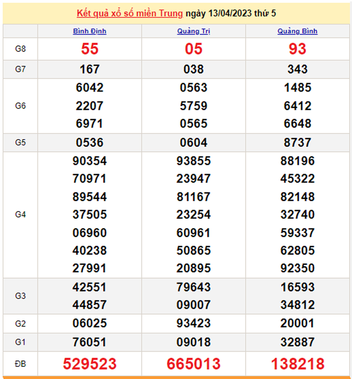 Xổ số miền Trung 16/4 - Kết quả XSMT hôm nay 16/4/2023 - 2