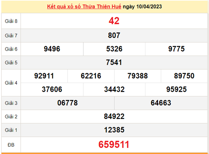 XSTTH 16/4/2023 - Kết quả xổ số Thừa Thiên Huế 16/4 - 1