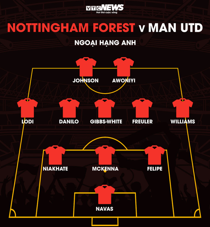 Trực tiếp bóng đá Nottingham Forest 0-2 Man Utd: Dalot lập công - 5