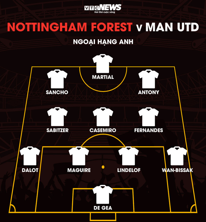 Trực tiếp bóng đá Nottingham Forest 0-2 Man Utd: Dalot lập công - 6