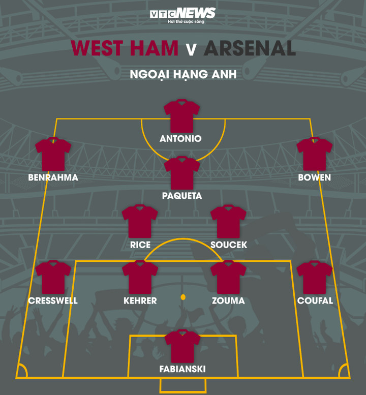 Trực tiếp bóng đá West Ham 2-2 Arsenal: Saka sút hỏng phạt đền - 7