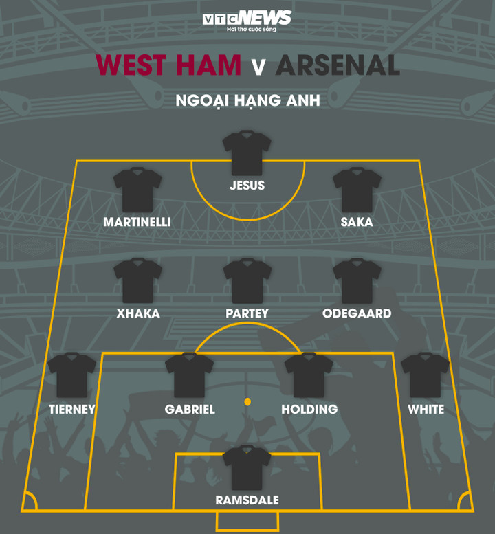 Trực tiếp bóng đá West Ham 2-2 Arsenal: Saka sút hỏng phạt đền - 8