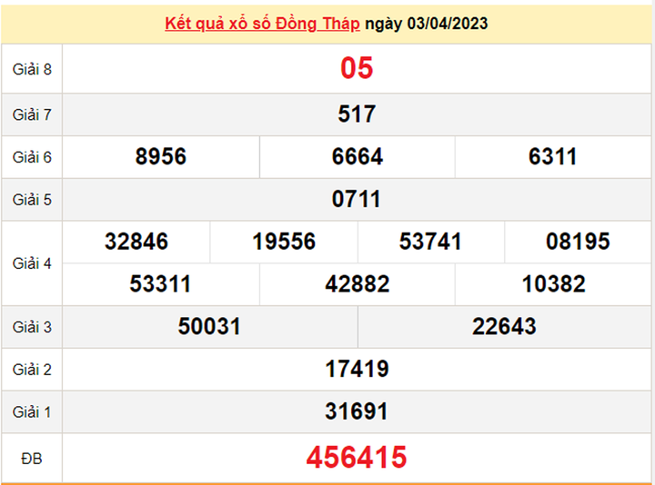 XSDT 17/4/2023 - Kết quả xổ số Đồng Tháp hôm nay 17/4 - 2