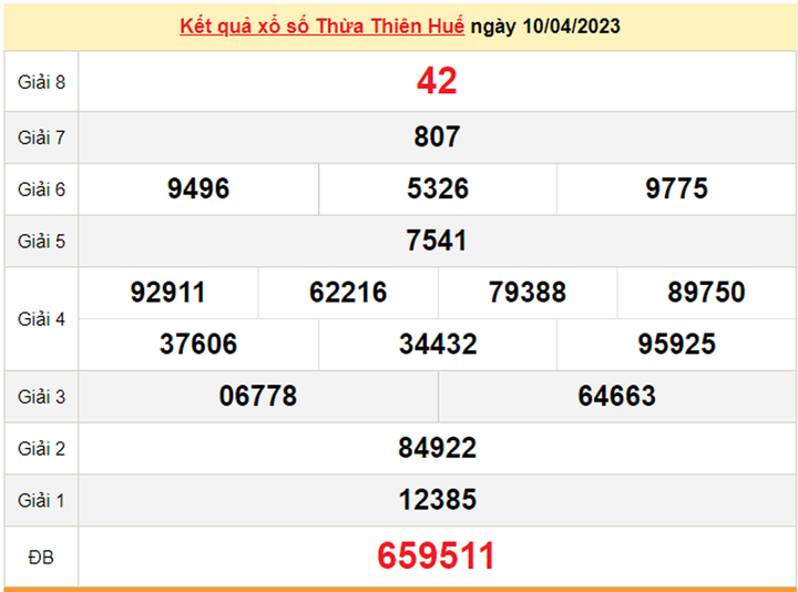 XSTTH 17/4/2023 - Kết quả xổ số Thừa Thiên Huế 17/4 - 1