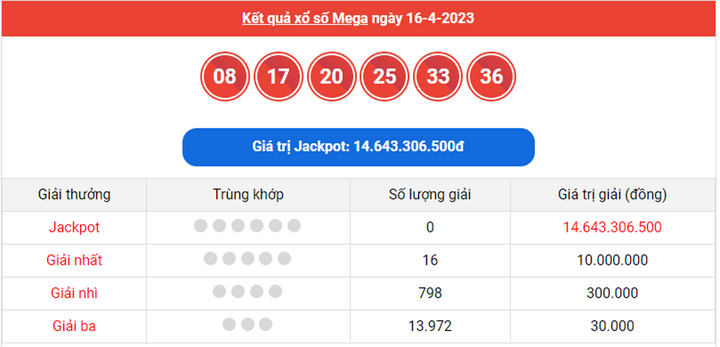 Vietlott Power 6/55 18/4 - Kết quả xổ số Vietlott hôm nay 18/4/2023 - 3